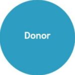 Westmill, one of our partner donor businesses